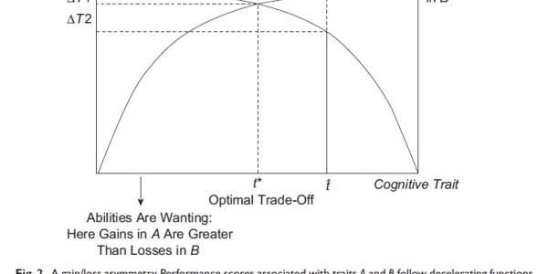 Why Aren't We Smarter?