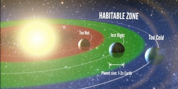 Let's Lift The Earth!