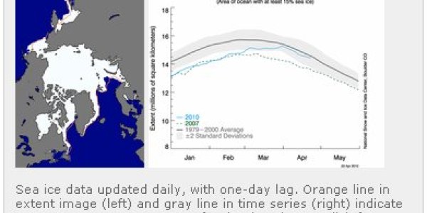 Interpreting Arctic Satellite Images And Data