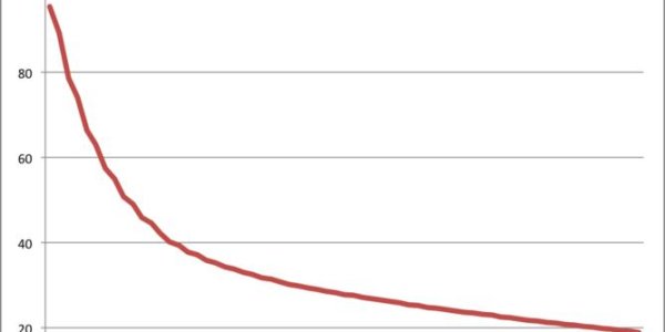 Why We Give Up On New Year's Resolutions, Online Courses And Diets