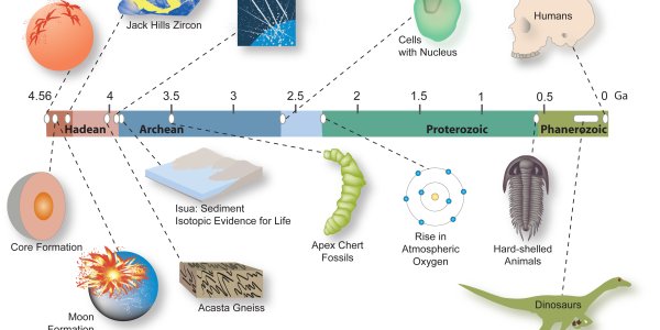 Cool Earth - 4.4 Billion Year Old Australian Zircon Reveals The Early Genesis Of The Planet