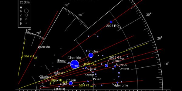 Chiron May Possess Saturn-Like Rings