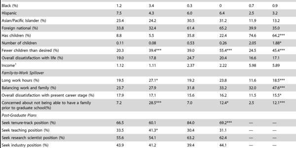 Scientists And Family Life - The Price They Pay