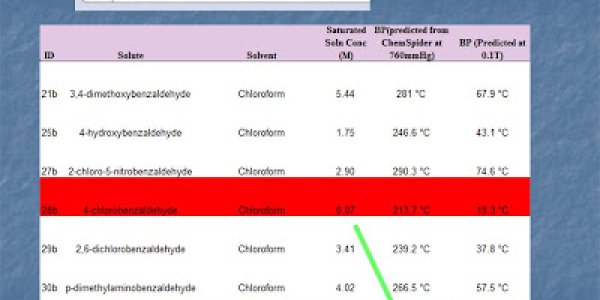 Are There Facts In Experimental Sciences?