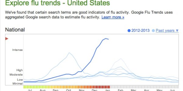 Flu Shots: Not Just For You