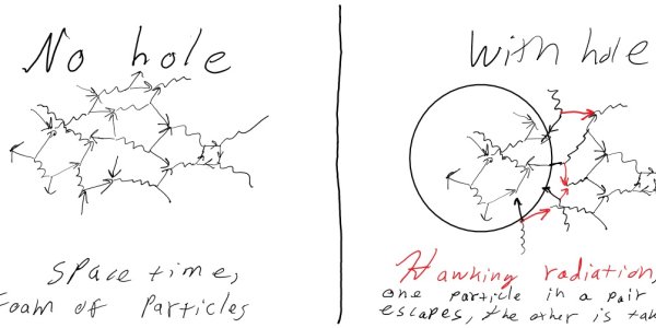 Hawking Radiation Observed from a Sonic Black Hole. Very Nobel Work.