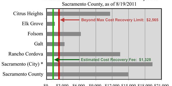 Dear Sierra Club: You Are Right