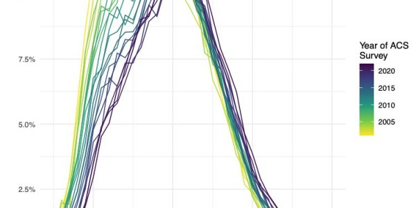 'Chemicals' Aren't Causing Lower Fertility, The Decline Is Fewer Teen Births