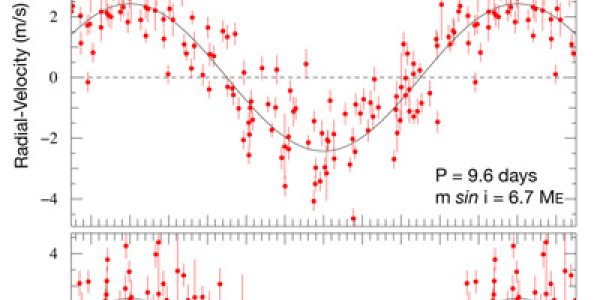 HARPS Discovery - HD 40307 And Its Three Super-Earths