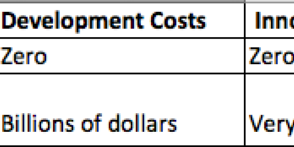 How's That Generic Drug Thing Working Out?