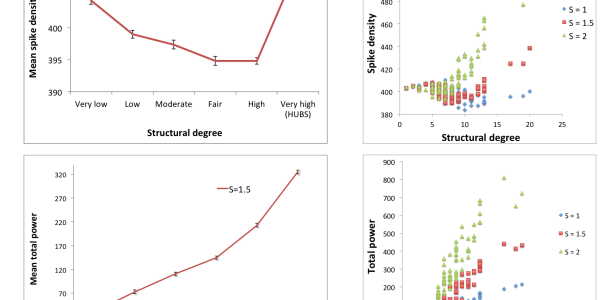Too Much Brain Activity Implicated In Alzheimer's Disease