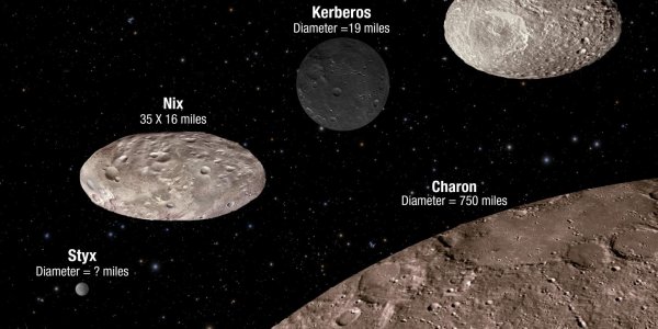 Chaotic Tumbling Of Pluto's Moons