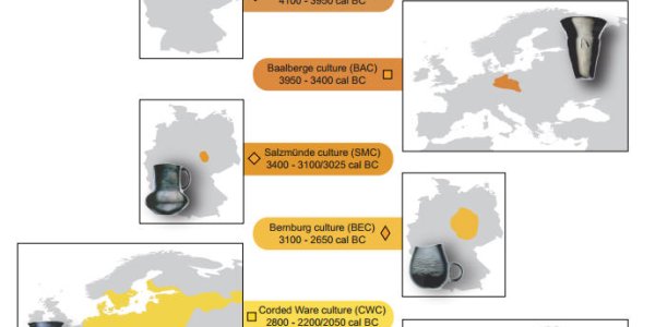 Mapping The History Of Human Migration Using DNA: Central Europe