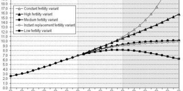 The Looming Population Implosion