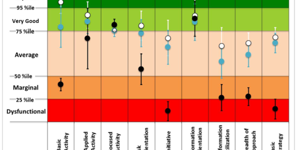 CO2 Indoors Marked For Concern Also