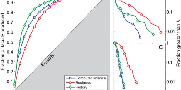 Credentialism: Alma Mater Predicts Chances Of Getting A Faculty Job