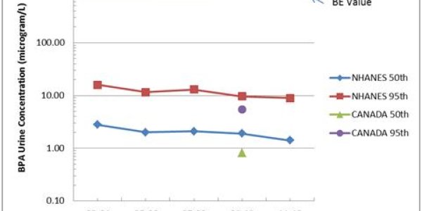 Are You Exposed To BPA, And Does It Matter?