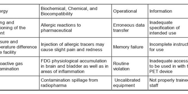 Physical Principles of Positron Emission Tomography and its Hazard