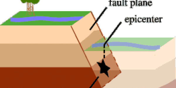 Why So Many Earthquakes Recently?  It's Physics
