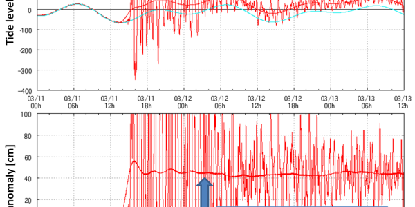 Japan Earthquake Increases Flood Risk In Fukushima