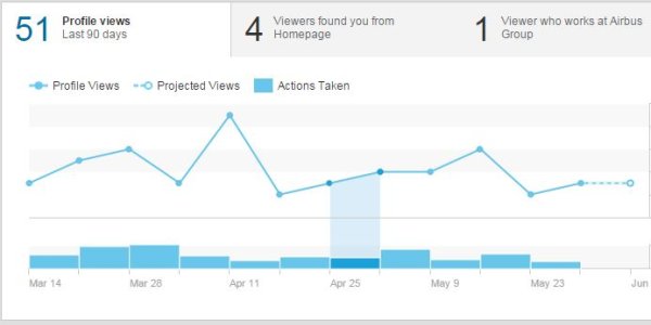 Gamify Your Life: Social Media Metrics Let You Get A Quantified Digital Version Of Yourself