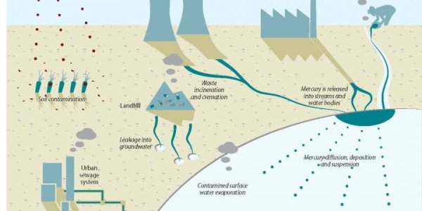 New Instrument Can Detect Atmospheric Mercury