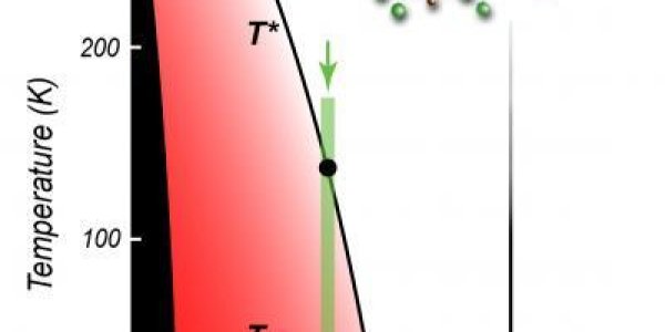 What Is The Pseudogap?