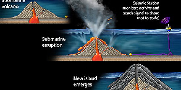 How Volcanoes Made Our Oxygen-rich Atmosphere Possible