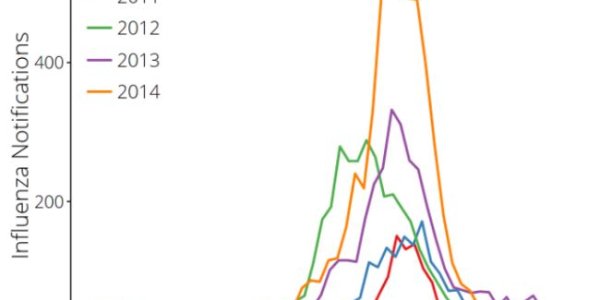 Why Predicting A Flu Outbreak Is Like Flipping A Coin