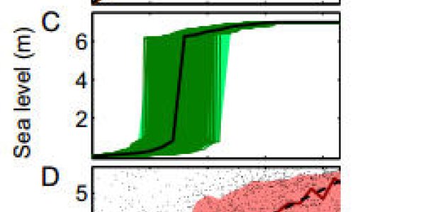 Sea Levels Could Rise 7 Feet Due To Global Warming - Over The Next Several Thousand Years
