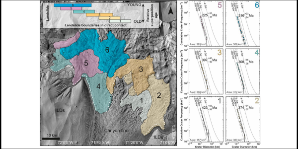 Erosion Rate and Previous Extent of Interior Layered Deposits on Mars Revealed by Obstructed Landslides