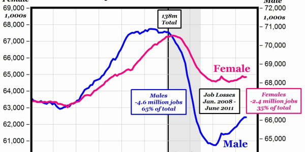 Engineering: Men Cancel Cheerleader Performance And Women Protest
