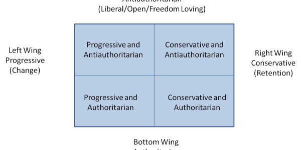 Don't Get Fooled: Fighting The Assault On Science In America