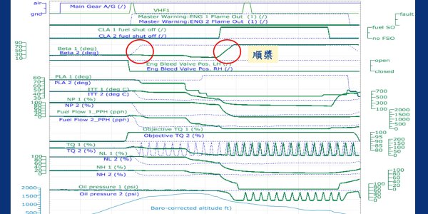 TransAsia GE235 Accident - Taxi,  Transmission Lines and FDR details