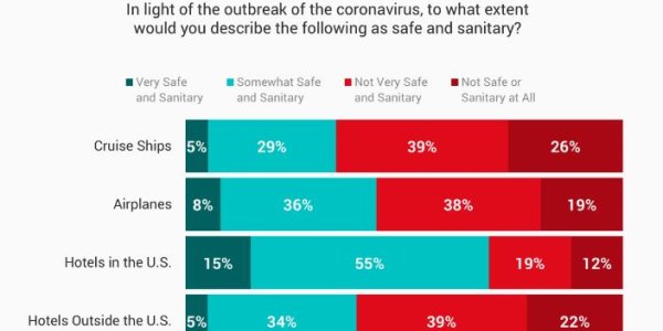 Microbiologists Didn't Trust Cruise Ship Cleanliness Before Coronavirus, Now No One Does