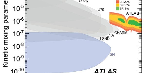 The Graph Of The Week: No Dark Photons Found By ATLAS Lepton Jets Search