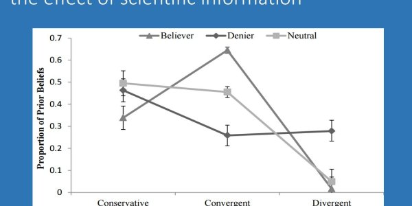More Data Won't Sway Science Deniers