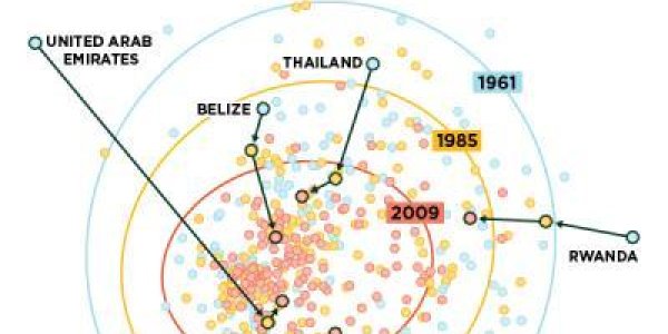 Farming And Nutrition: The Upside And Perils Of Worldwide Food Staples