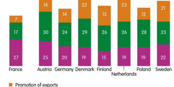 France Is Exploiting US Waffling On Energy Science