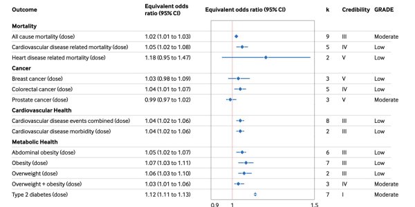 'Food Is Medicine' Gurus Link Processed Food To Basically Every Disease