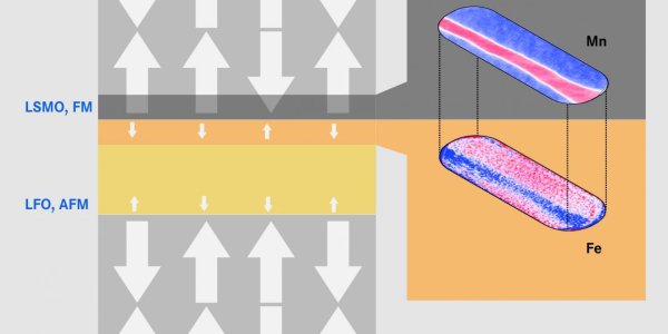 Insight Into Inner Magnetic Layers