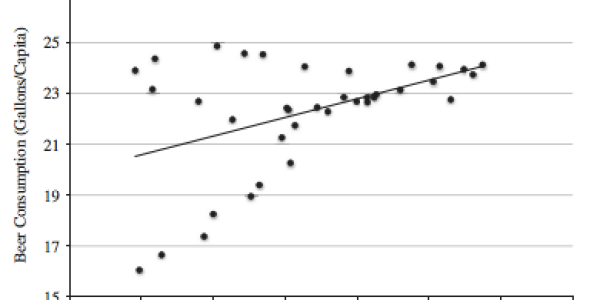 Weekend Science: Liberals Love Liquor