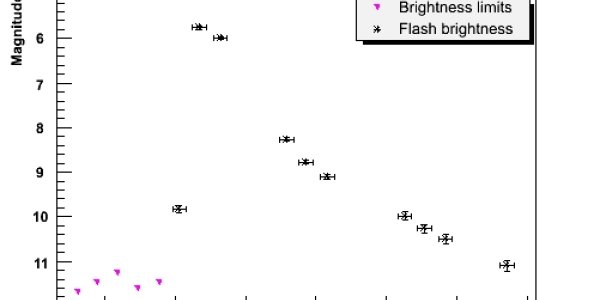 World's First Movie Of Black Hole Birth