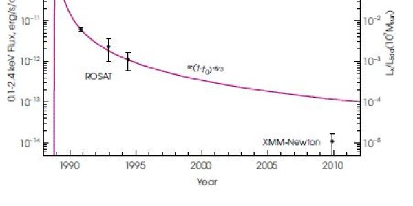 1RXS: Destruction Of 3 Stars By Black Holes Detected
