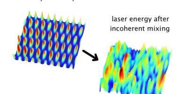 Smaller Accelerators For Particle Physics?