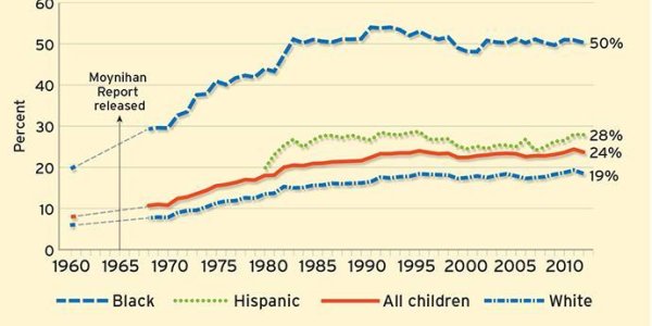 Being Raised By A Single Mother Is The New Normal