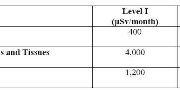 Radiation Oncology Facility Radiation Protection/ALARA Program