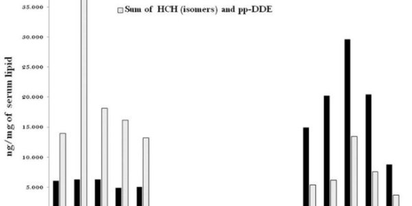 PCB Exposure In Moms Linked To Poor Vaccine Response In Babies By Environmentalists