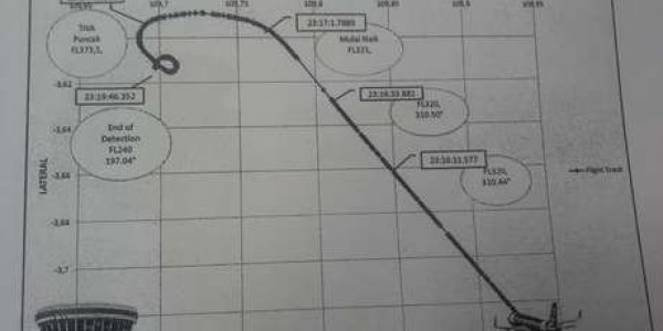 AirAsia 8501 - More Bodies Retrieved, More Data Released