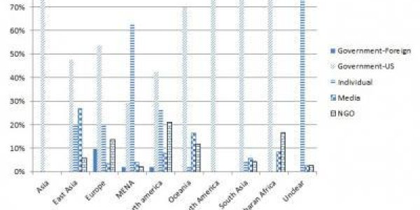 American Politics: Old Media Losing Role As Gatekeepers To Twitter